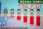 近ごろ氷河期をどうにかしようって話題多くね？