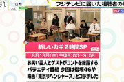 櫻坂46ファンがメンバー出演の感謝と感想を多数投稿した「新しいカギ」視聴者の声として紹介される【フジテレビ批評】