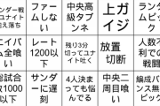 【ポケモンUNITE】下手くそプレイビンゴ！何個当てはまる？