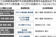 小林製薬「紅麹をどこに提供したかは非開示とする」…みなで商品一覧を作り自衛するしかない模様  [422186189]