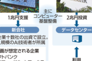 日本政府&ソフトバンク　3兆円かけて国産AI開発へ　←！？？？