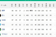 【8/5】●●●●●●●●●●●●●●●●●●●●●東京 ●●●●●●●●●●広島 ●●●●●●●●●中日