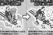 物議だらけの45歳定年制？！定年延長後に待っているのは過酷な未来❓❗