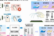 NTT、何もない空間に「つるつる」や「ざらざら」を感じる超音波新技術を考案！