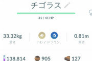 【ポケモンGO】アドベンチャーウィークは8月2日20時終了！色アマチゴまだの奴は頑張れ！