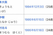 【朗報】ジャニーズ事務所さん、世代交代をほぼ完了させる