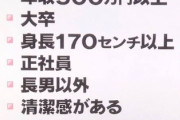 婚活女性様「このレベル　普通の男　がどうしていないのよ😢」