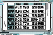 【日向坂46】メンバーを理系文系に分けるとこんな感じ？