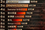 【画像】日本ドラマー総選挙の結果発表wwwwww
