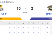 【10-2】ホークス本拠地最終戦を快勝で終える！！柳町の先制2ランホームランで始まり5回に栗原・谷川原の二者連続でホームラン　6回に柳田の待望の一発！！