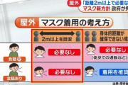 政府が「熱中症の危険があるし外ではマスク外せ」って推奨してるのに未だにマスクマンだらけで草