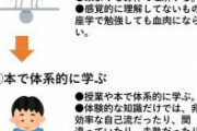 学習は優先順位がめちゃくちゃ重要。次の①→②→③→④の優先順位でやると、質の高いスキルを素早く学べる。