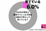 【悲報】「なんで男って托卵を恐れるんだろうね」
