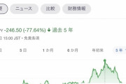 【画像】3900円の株価、たった一年で71円にｗｗｗｗ