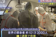 新型コロナ感染者数が世界で100万人を突破。死者も5万人超え