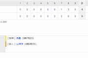 セ･リーグ G 0-4 T [8/19]　阪神　４番・佐藤輝が殊勲の３打点！西勇が３安打完封で９勝目！Ｇ戦勝ち越し王手！！