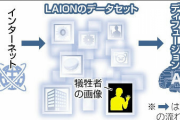 【速報】生成AIさん、『事件事故の犠牲者』の顔写真を無断で学習してしまい批判が集まる