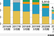 ニコン、一眼レフカメラ本体の国内生産を終了へ。70年以上の歴史に幕