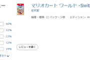 【悲報】マリカーワールドさんAmazon評価3.6→3.4に落ちる