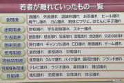 最近の若者「ギャンブルしない」「酒飲まない」「タバコ吸わない」