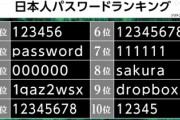 【画像】日本人パスワードランキング