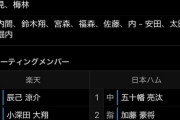 昨日のスタメン言うほど日ハム1軍対楽天2軍か？