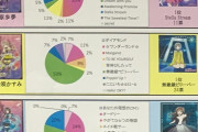 【ビッカメ名古屋調べ】虹ヶ咲キャラ別ソロ曲人気アンケート【ラブライブ！】