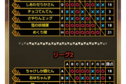 ドラエグコラボの決勝進出メンバーがなんかすごい