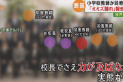 【神戸教師いじめ】「骨折させたった」教師いじめ加害者、児童を骨折させ誇らしげ