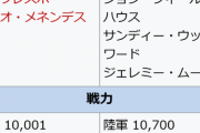 フォークランド紛争（1982）とかいうイギリスとアルゼンチンの戦争ｗｗｗｗｗｗｗｗｗｗｗｗｗｗ