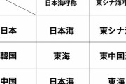 駐中韓国大使「中国では東中国海を東海とし、東海を日本海と表記している」＝韓国の反応
