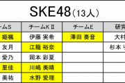 第5回AKB48グループ歌唱力No.1決定戦 エントリーメンバー最終発表！