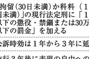 【侮辱罪厳罰化】いつから施行？　検察庁に適切な運用通達
