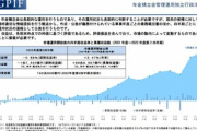 年金運用(GPIF)､2022年7月～9月期は1兆7220億円の赤字