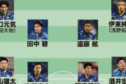◆W杯予選◆柴崎・南野・長友・鎌田除外！負けたら終わる豪州戦で使うべき選手