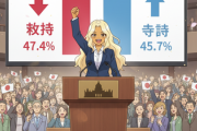 【緊急速報】高市内閣不支持が47.4%まで上昇し支持の45.7%と逆転！！！【消費税12%の地獄増税】