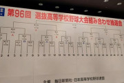 【高校野球】第96回選抜高校野球の抽選会 組み合せ決まったみたい