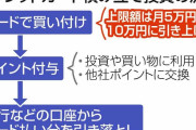 投資のクレカ積み立て、10万円へ引き上げ「3月中を目指す」　新NISAを巡り金融担当相が明言