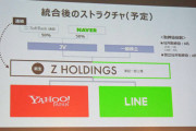 経営統合したヤフーとLINEの持株会社会長に韓国ネイバー創業者イ・ヘジンが就任