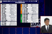 栗山英樹監督が「幻侍」を公表！岡本和真、佐々木朗希、日体大・矢沢宏太　中止の台湾戦メンバー