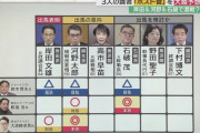 岸田文雄新総裁「河野、野田、高市は重要ポストにつける」