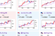 【為替相場】全体的に為替は円安傾向　１ドル１５８円付近　金、仮想通貨も強い　特にXRPは頭一つ飛びぬけ最高値トライ