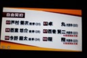 楽天ー西巻、耀飛、卓丸、今野、西宮、戸村戦力外