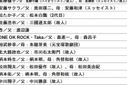 「親の七光り」を感じさせない、実力派の二世芸能人ランキングｷﾀ━━━━(ﾟ∀ﾟ)━━━━!!
