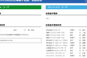【9/28公示】中日・柳、ソフトバンク・西田、日本ハム・マルティネスらが抹消