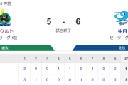 【試合結果】ヤクルト5-6中日　奥川5回5失点　山田2号3ラン　古賀1号