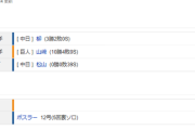 【試合結果】 9/5 中日 1-0 巨人　ボスラーの一発1点を守り切り勝利！柳6回無失点3勝目！