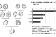 小学生｢はげ、はげ、はげは嫌い♪｣→ハゲにブチ切れられて顔面を殴られる事案