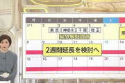 【悲報】緊急事態宣言、ガチのマジで延長へｗｗｗｗｗｗｗ