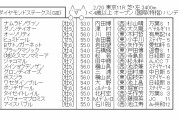 【競馬】　ダイヤモンドステークス(GⅢ)　2chレスまとめ